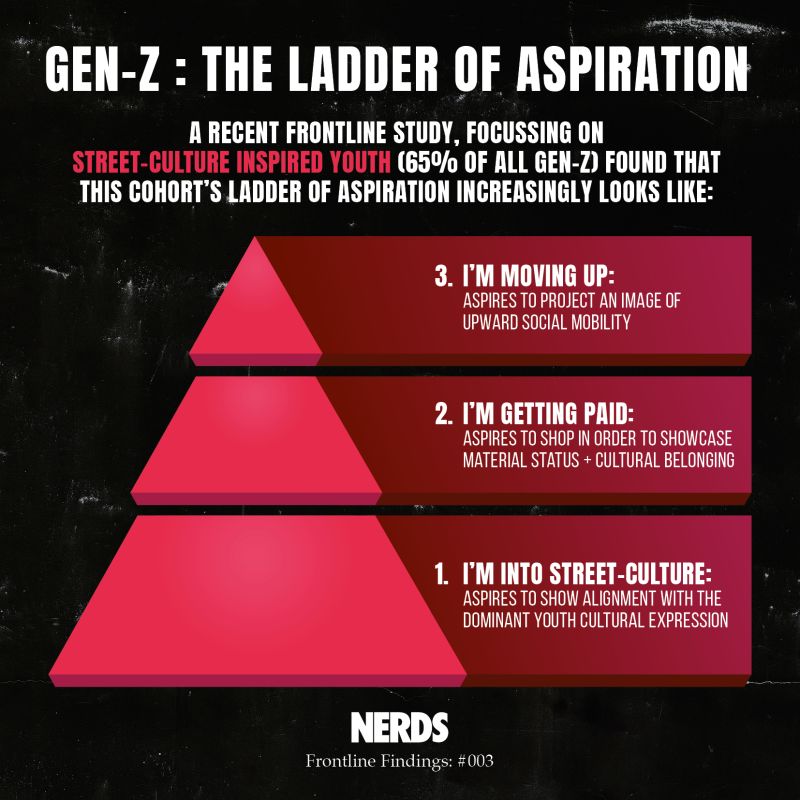 The Ladder Of Aspiration