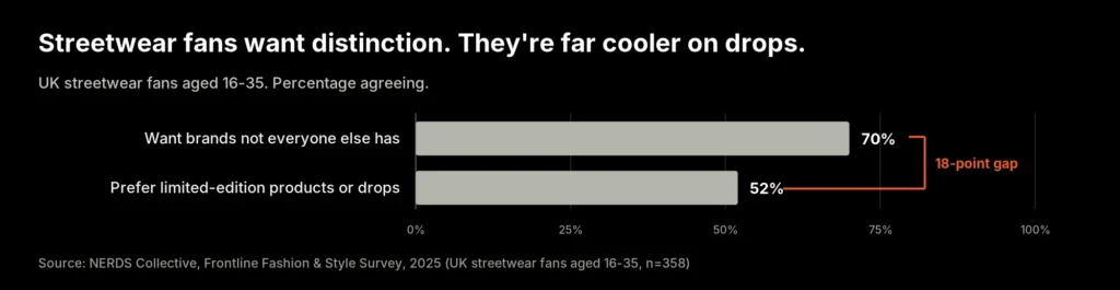 Youth Consumer Trends: What's Actually Shifting in 2026?