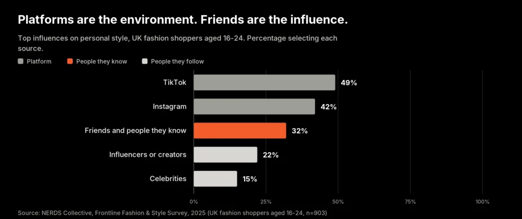Youth Consumer Trends: What's Actually Shifting in 2026?